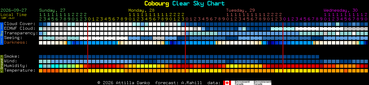 Current forecast for Cobourg Clear Sky Chart