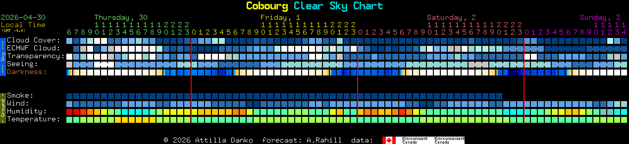 Current forecast for Cobourg Clear Sky Chart