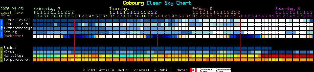 Current forecast for Cobourg Clear Sky Chart