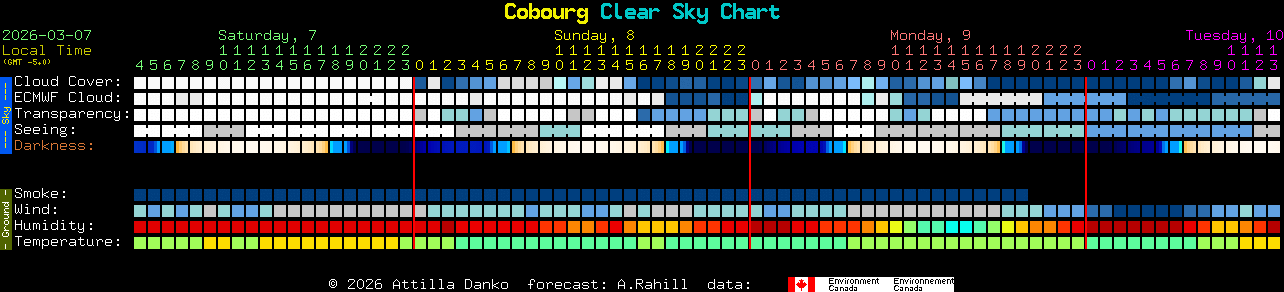 Current forecast for Cobourg Clear Sky Chart