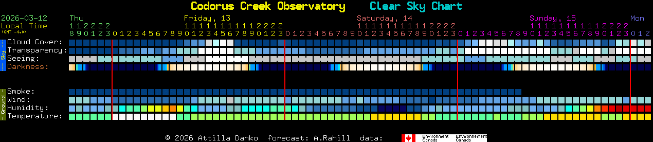 Current forecast for Codorus Creek Observatory Clear Sky Chart