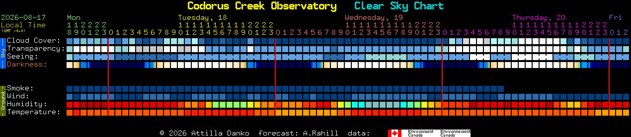 Current forecast for Codorus Creek Observatory Clear Sky Chart