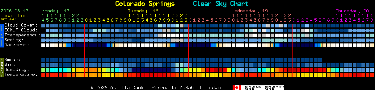 Current forecast for Colorado Springs Clear Sky Chart