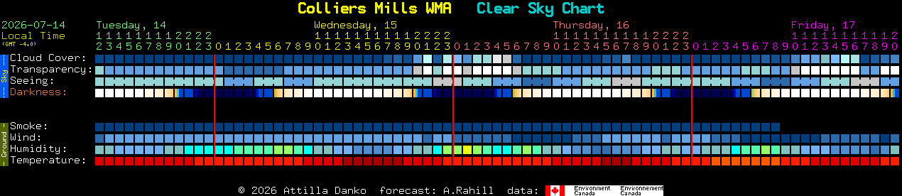 Current forecast for Colliers Mills WMA Clear Sky Chart