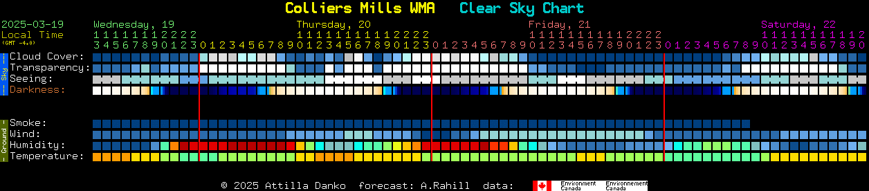 Current forecast for Colliers Mills WMA Clear Sky Chart