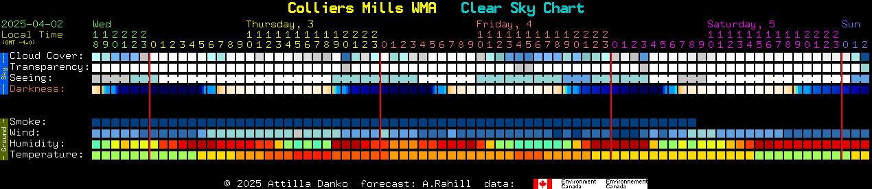 Current forecast for Colliers Mills WMA Clear Sky Chart