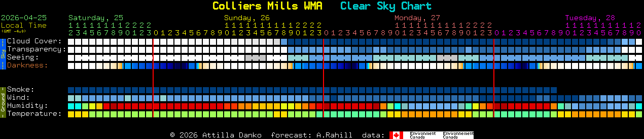 Current forecast for Colliers Mills WMA Clear Sky Chart