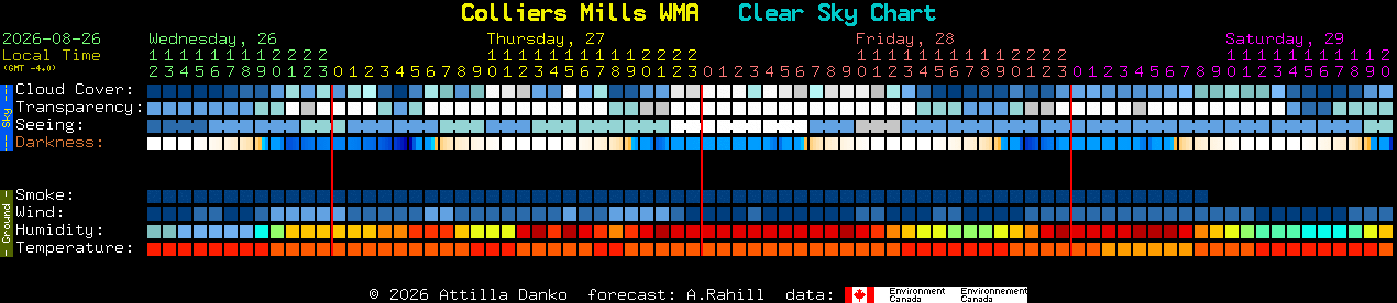 Current forecast for Colliers Mills WMA Clear Sky Chart
