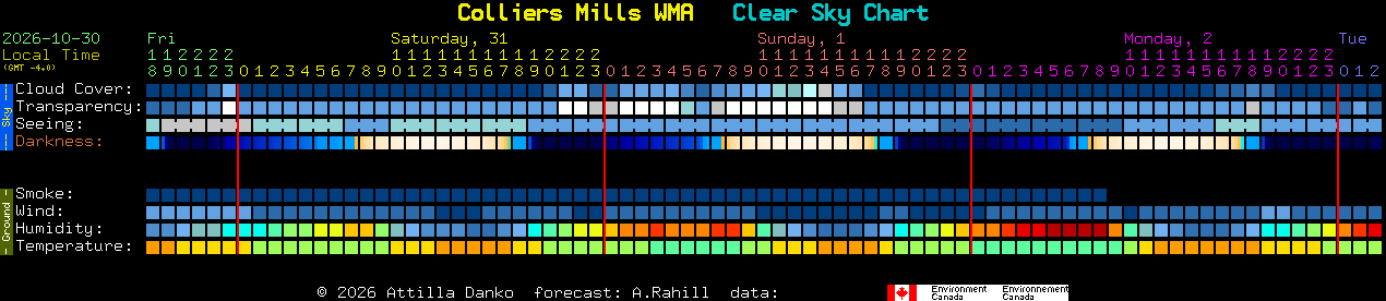 Current forecast for Colliers Mills WMA Clear Sky Chart