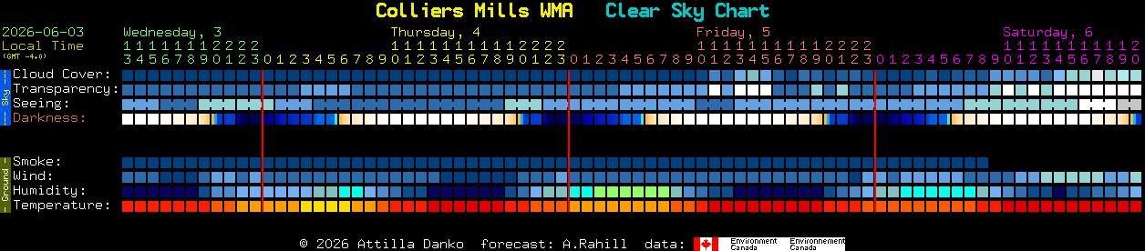 Current forecast for Colliers Mills WMA Clear Sky Chart