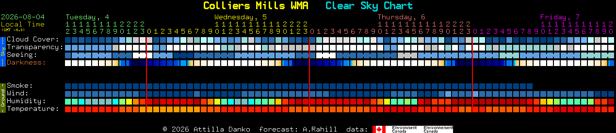 Current forecast for Colliers Mills WMA Clear Sky Chart