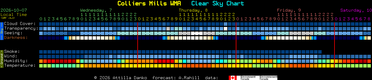 Current forecast for Colliers Mills WMA Clear Sky Chart