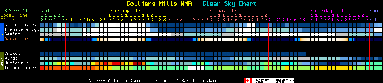 Current forecast for Colliers Mills WMA Clear Sky Chart
