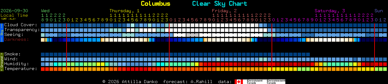 Current forecast for Columbus Clear Sky Chart