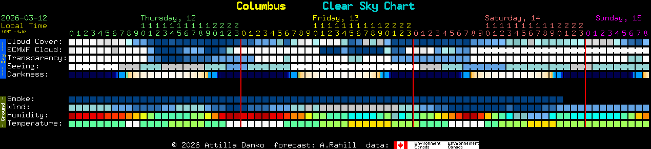 Current forecast for Columbus Clear Sky Chart
