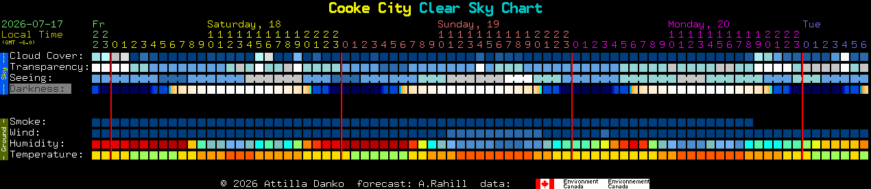 Current forecast for Cooke City Clear Sky Chart