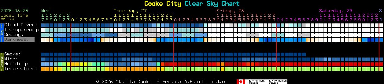 Current forecast for Cooke City Clear Sky Chart