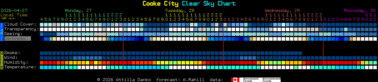 Current forecast for Cooke City Clear Sky Chart