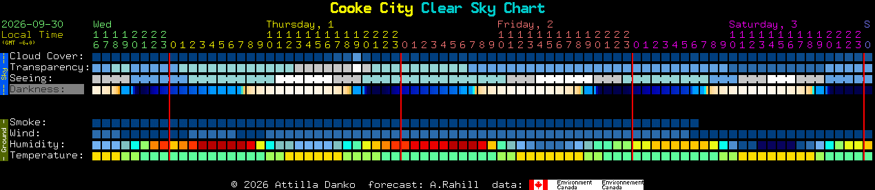 Current forecast for Cooke City Clear Sky Chart