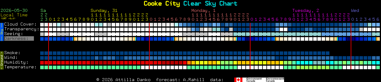 Current forecast for Cooke City Clear Sky Chart