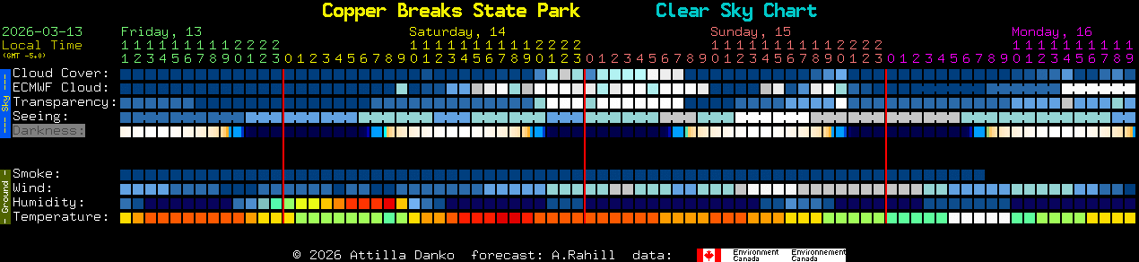 Current forecast for Copper Breaks State Park Clear Sky Chart