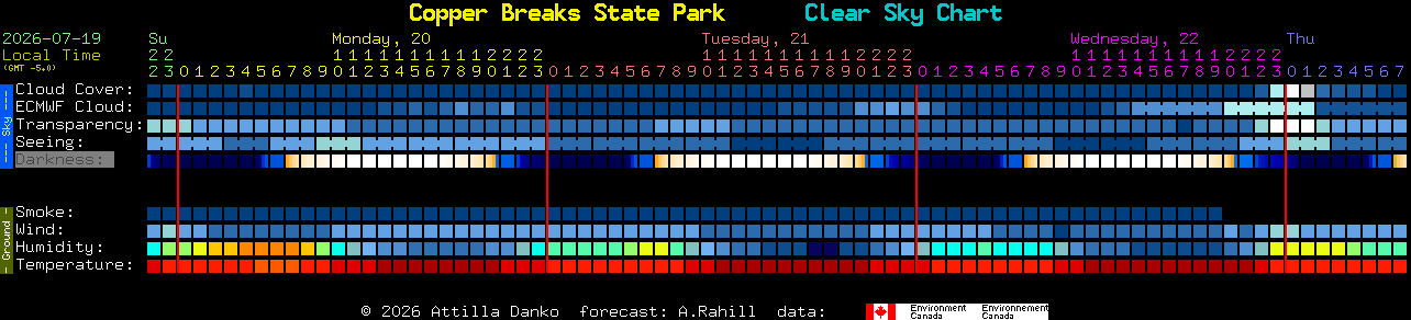 Current forecast for Copper Breaks State Park Clear Sky Chart