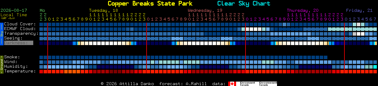 Current forecast for Copper Breaks State Park Clear Sky Chart