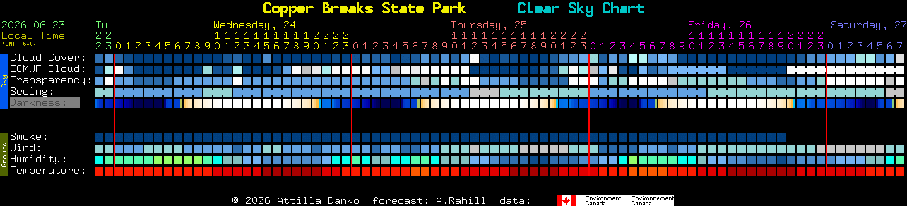 Current forecast for Copper Breaks State Park Clear Sky Chart