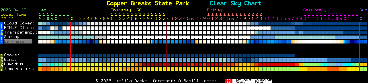 Current forecast for Copper Breaks State Park Clear Sky Chart