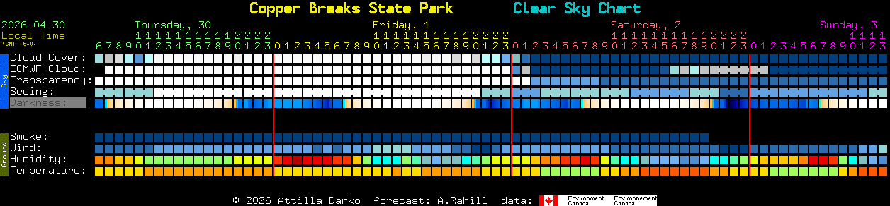 Current forecast for Copper Breaks State Park Clear Sky Chart
