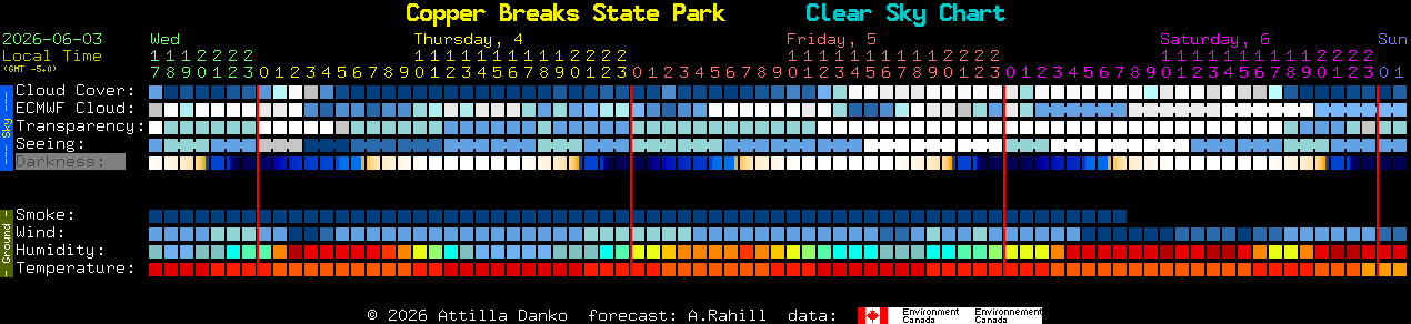 Current forecast for Copper Breaks State Park Clear Sky Chart