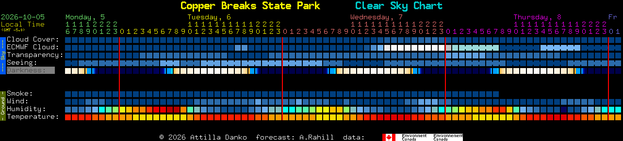 Current forecast for Copper Breaks State Park Clear Sky Chart