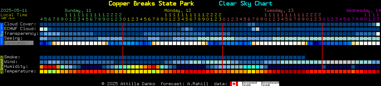 Current forecast for Copper Breaks State Park Clear Sky Chart