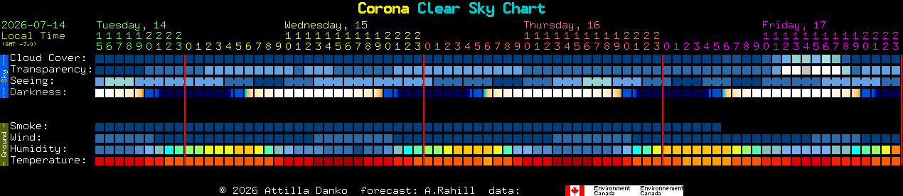 Current forecast for Corona Clear Sky Chart