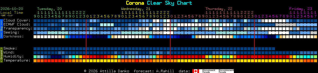 Current forecast for Corona Clear Sky Chart