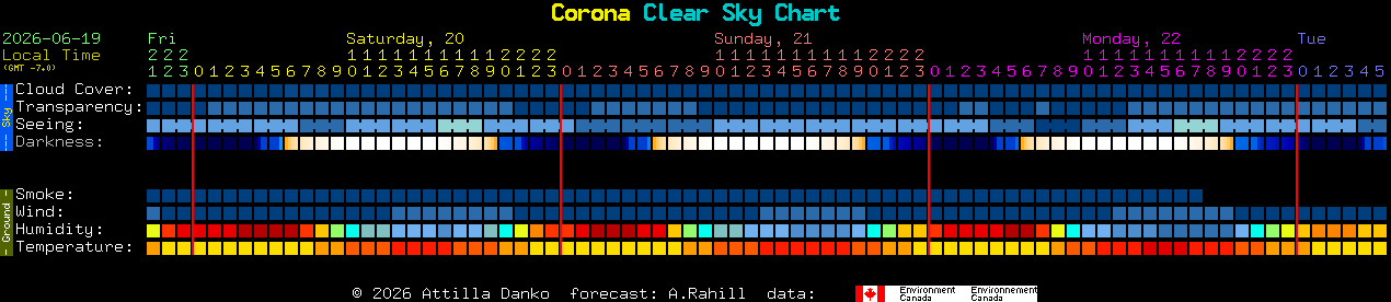 Current forecast for Corona Clear Sky Chart