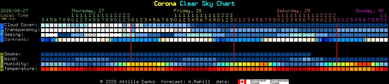 Current forecast for Corona Clear Sky Chart