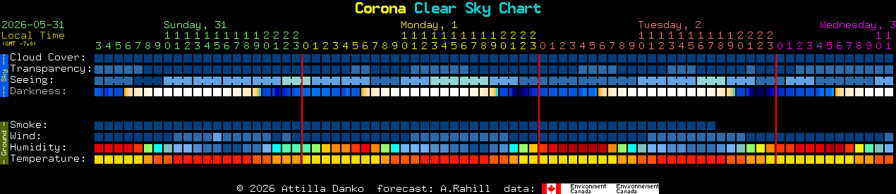 Current forecast for Corona Clear Sky Chart
