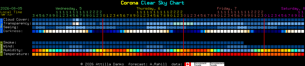 Current forecast for Corona Clear Sky Chart