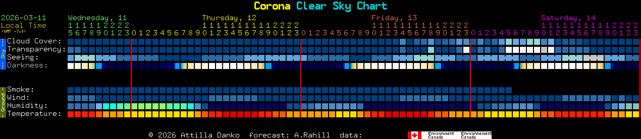 Current forecast for Corona Clear Sky Chart