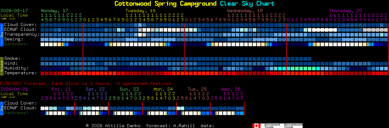 Current forecast for Cottonwood Spring Campground Clear Sky Chart