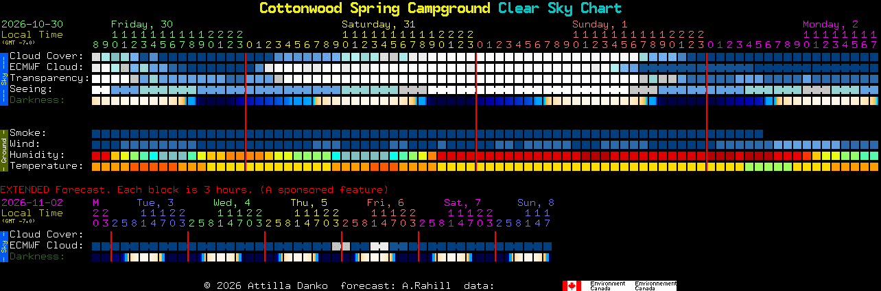 Current forecast for Cottonwood Spring Campground Clear Sky Chart