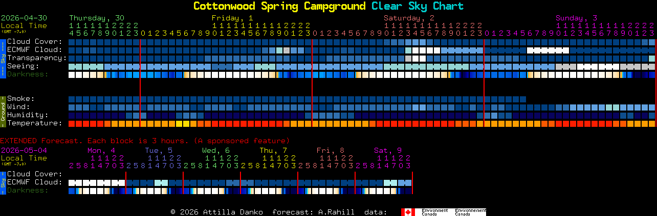 Current forecast for Cottonwood Spring Campground Clear Sky Chart