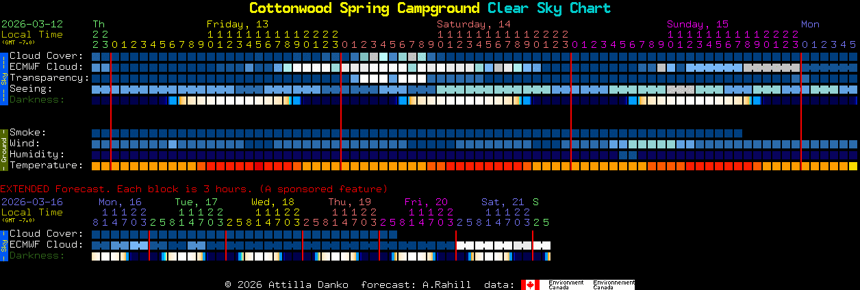 Current forecast for Cottonwood Spring Campground Clear Sky Chart