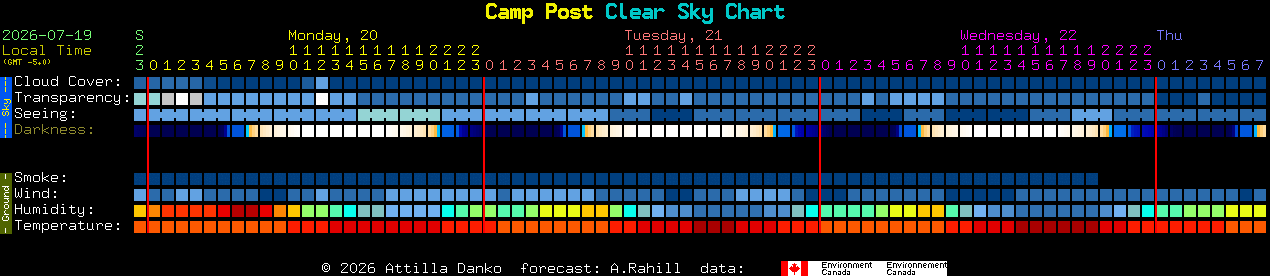 Current forecast for Camp Post Clear Sky Chart