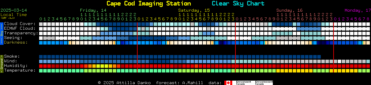 Current forecast for Cape Cod Imaging Station Clear Sky Chart