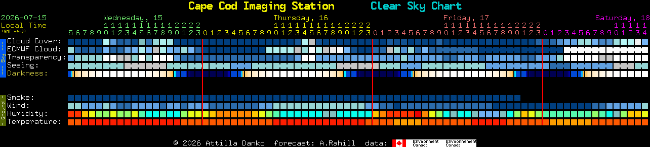 Current forecast for Cape Cod Imaging Station Clear Sky Chart