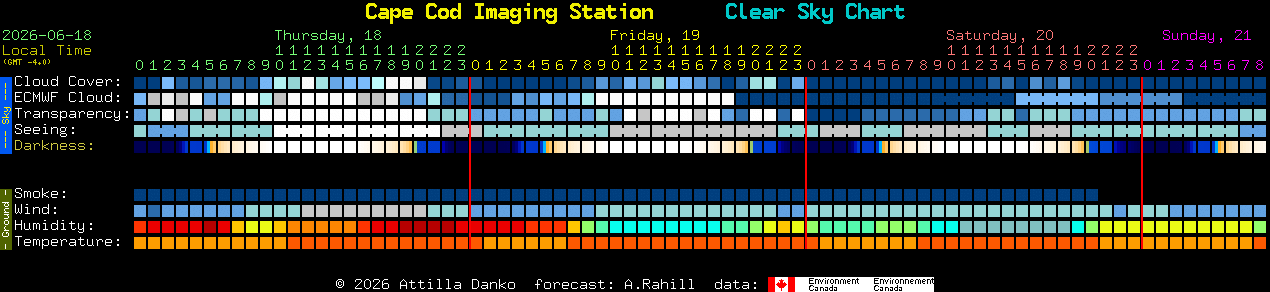 Current forecast for Cape Cod Imaging Station Clear Sky Chart