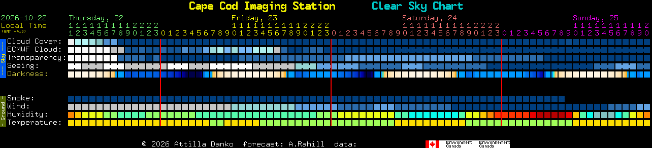 Current forecast for Cape Cod Imaging Station Clear Sky Chart
