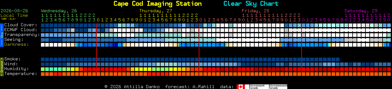 Current forecast for Cape Cod Imaging Station Clear Sky Chart